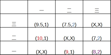 賽局.jpg, 26 KB